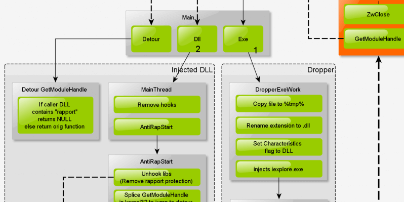 anti_rapport-parallax