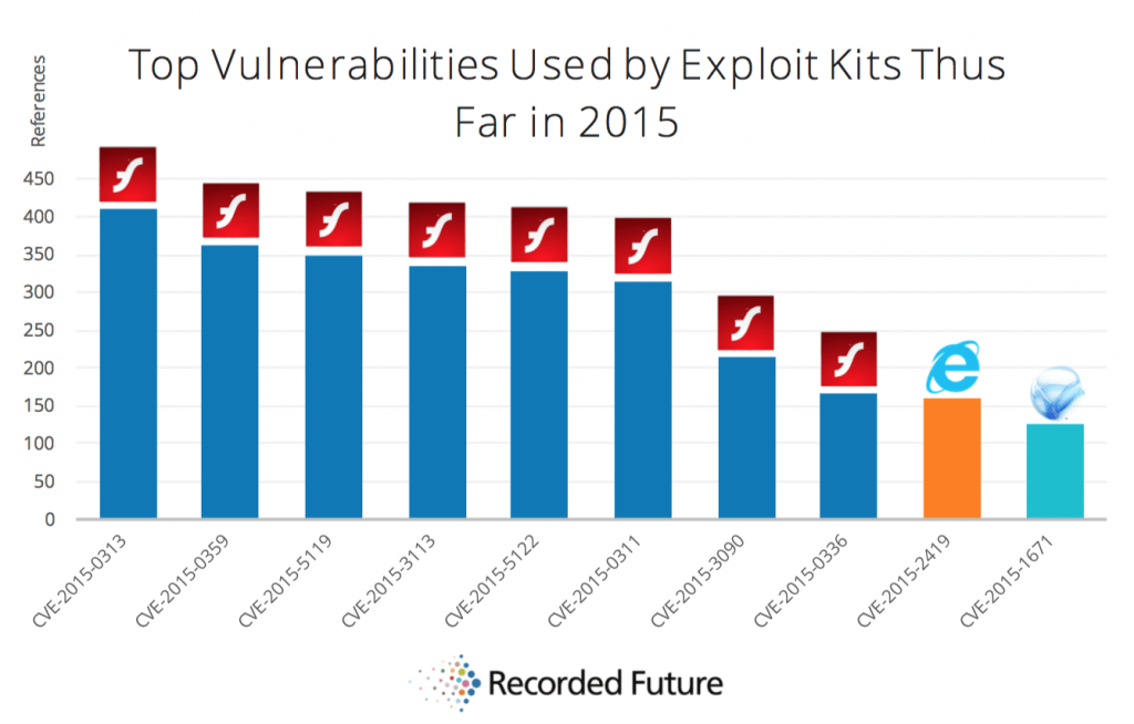 Exploits Definition, Exploit Kits (Part 1) • Adlice Software
